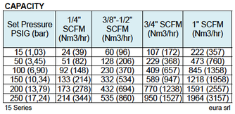 15 series tab2