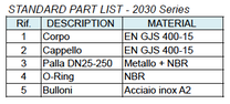 2030 tab2