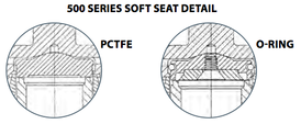 500 series soft seat detail
