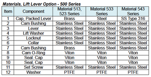 500 Series Materials2