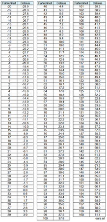 Conversion °F to°C.tiff