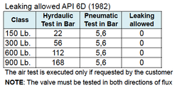 leaking allowed-API