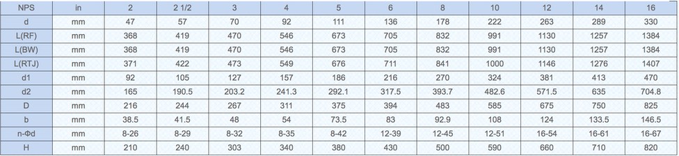 òòò EURA 1870 ANSI API6D swingCheck