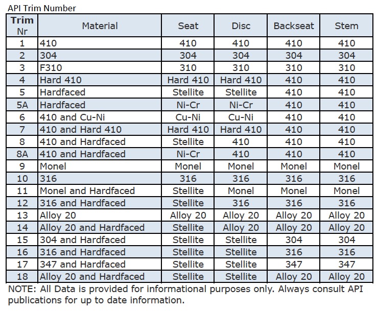 Trim Number Tab